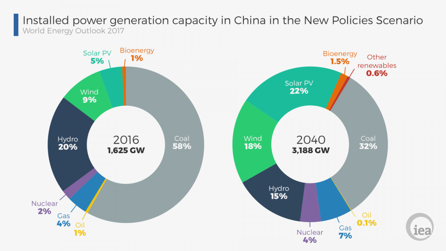 China’s Renewable Energy Curtailment Challenge Kleinman Center for