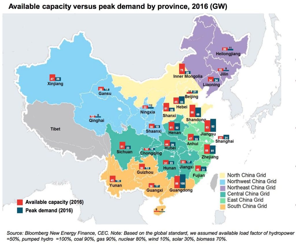 Available capacity versus peak demand by providence, 2016 (GW)