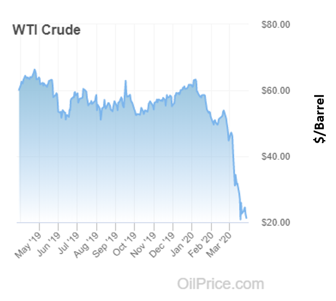 Bailout or Subsidy Oil in the Age of Pandemic Kleinman Center