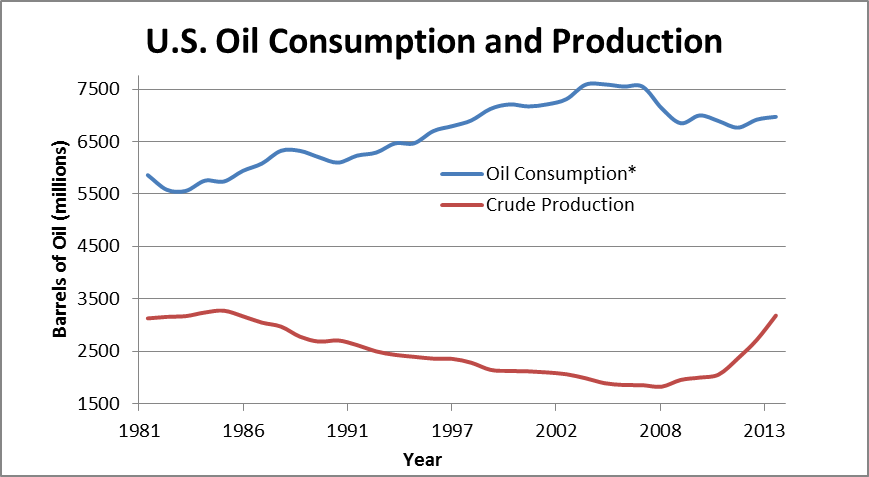 Weekly+Crude+Oil+Production+to+Offset+Gasoline+Consumption+By+Investing.com