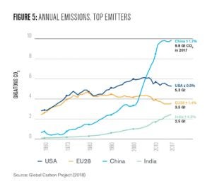 The Long Goodbye: Why Some Nations Can’t Kick The Coal Habit - Kleinman ...