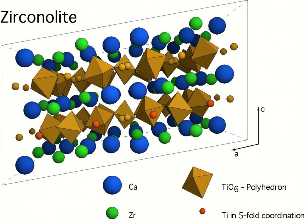 A New Home for Nuclear Waste: Structure of synthetic mineral zirconolite for encapsulation of nuclear waste