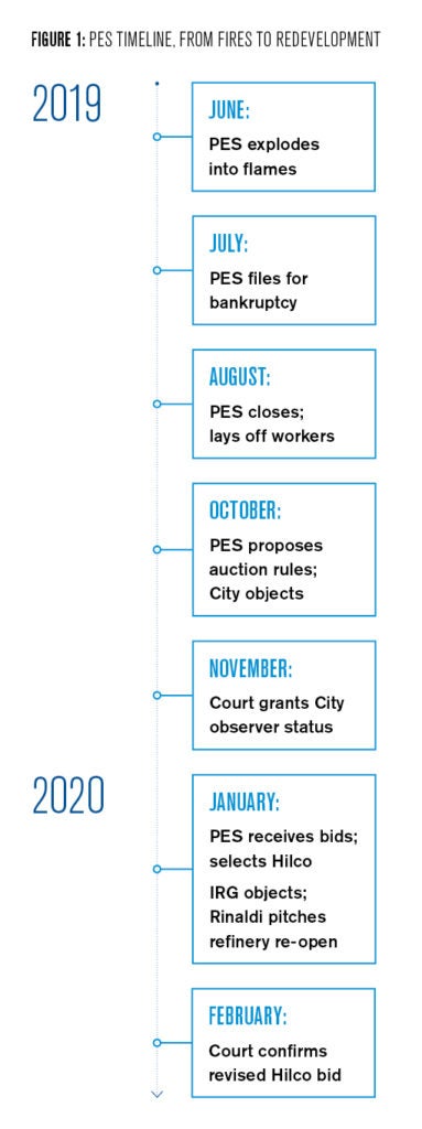 Figure 1: Timeline of PES Closure, From Fires to redevelopment 