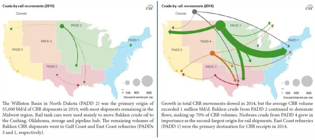 Source: U.S. Energy Information Administration based on data from the Surface Transportation Board and other information Note: Crude-by-rail movements greater than 1,000 barrels per day are represented on the map; short-distance movements between rail yards within a region are excluded. 