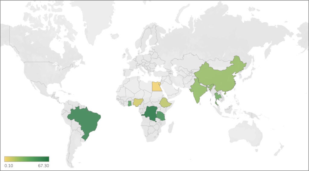 Figure 2: Forested area in percent of land area in 2017 for the world’s top charcoal producers (as shown in Fig. 3) Data Source: World Bank & FAOSTAT