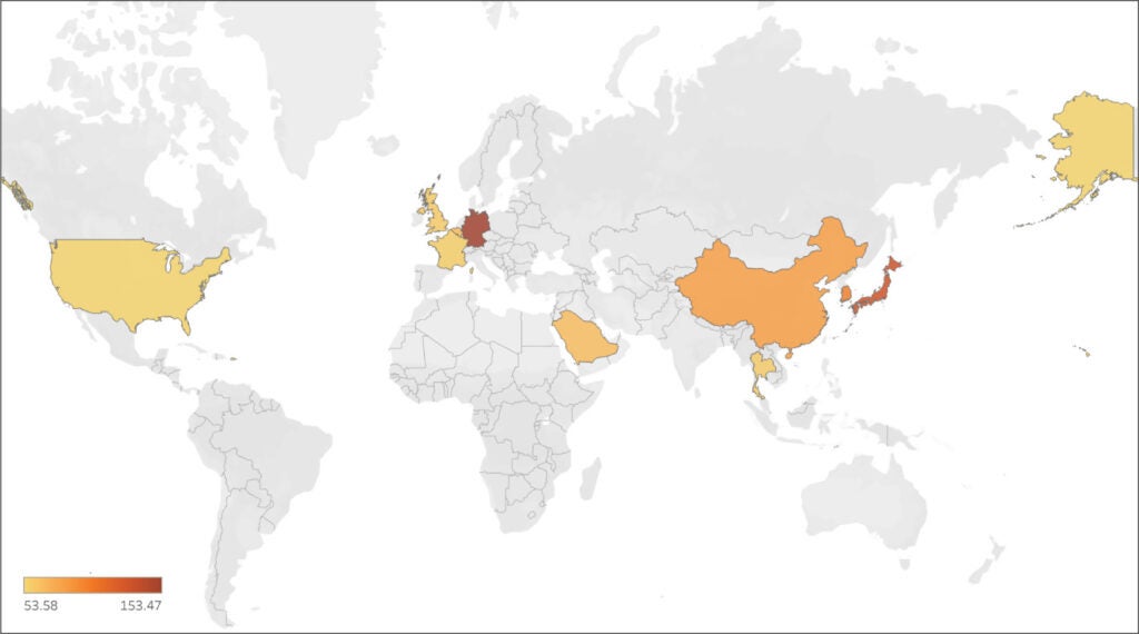 Figure 4: Average annual imports (in Thousand tons) by the world’s top 10 charcoal importers (average for the time period between 1993 and 2017)   Data Source: FAOSTAT