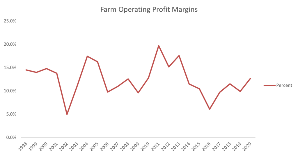 Figure 2: Operating profit margins are far from consistent, and haven’t been for decades. 