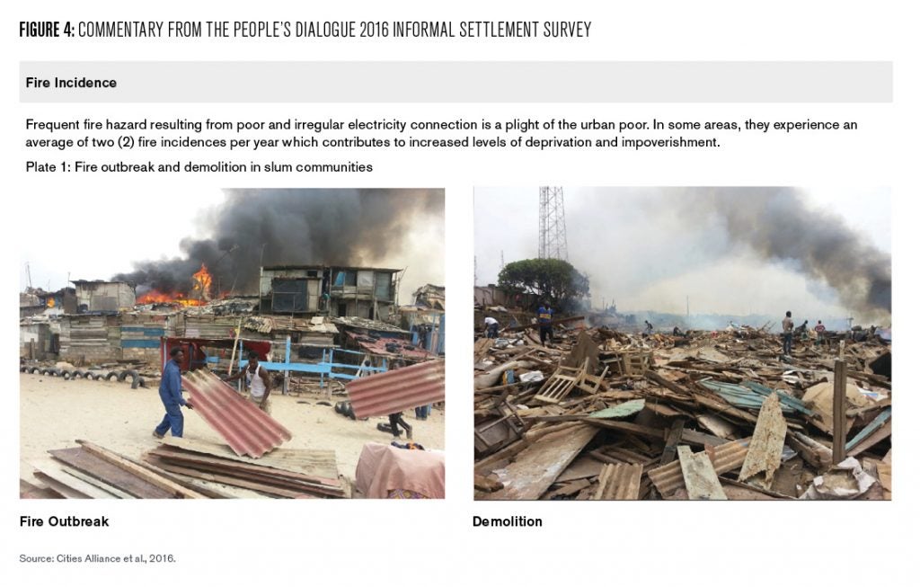 This figure has two photographs provided by a grassroots organization that in 2016 inventoried all the informal settlements in the Accra Metropolitan Area. The first photo shows people rushing to save their building materials from a fire in an informal settlement. The second photo shows the aftermath of a fire with demolished houses in the foreground and a thick column of smoke in the background. Several people are picking through the debris in search of household items.