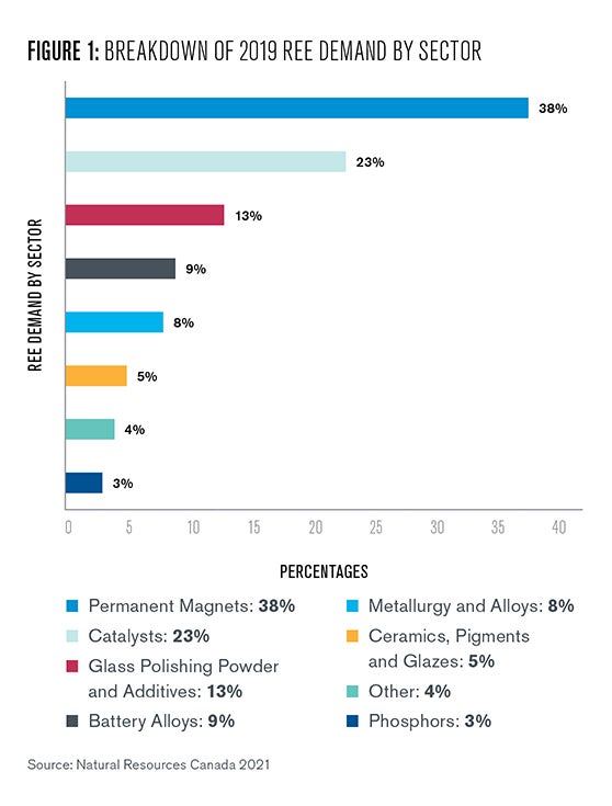 Carbon is unprecedented as far as the elements are concerned