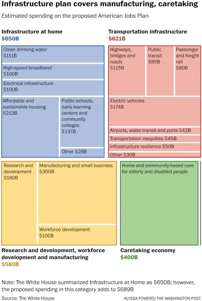 Infrastructure plan covers manufacturing, caretaking. 