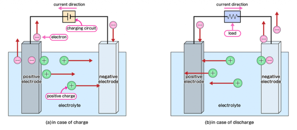 Diagram of two batteries
