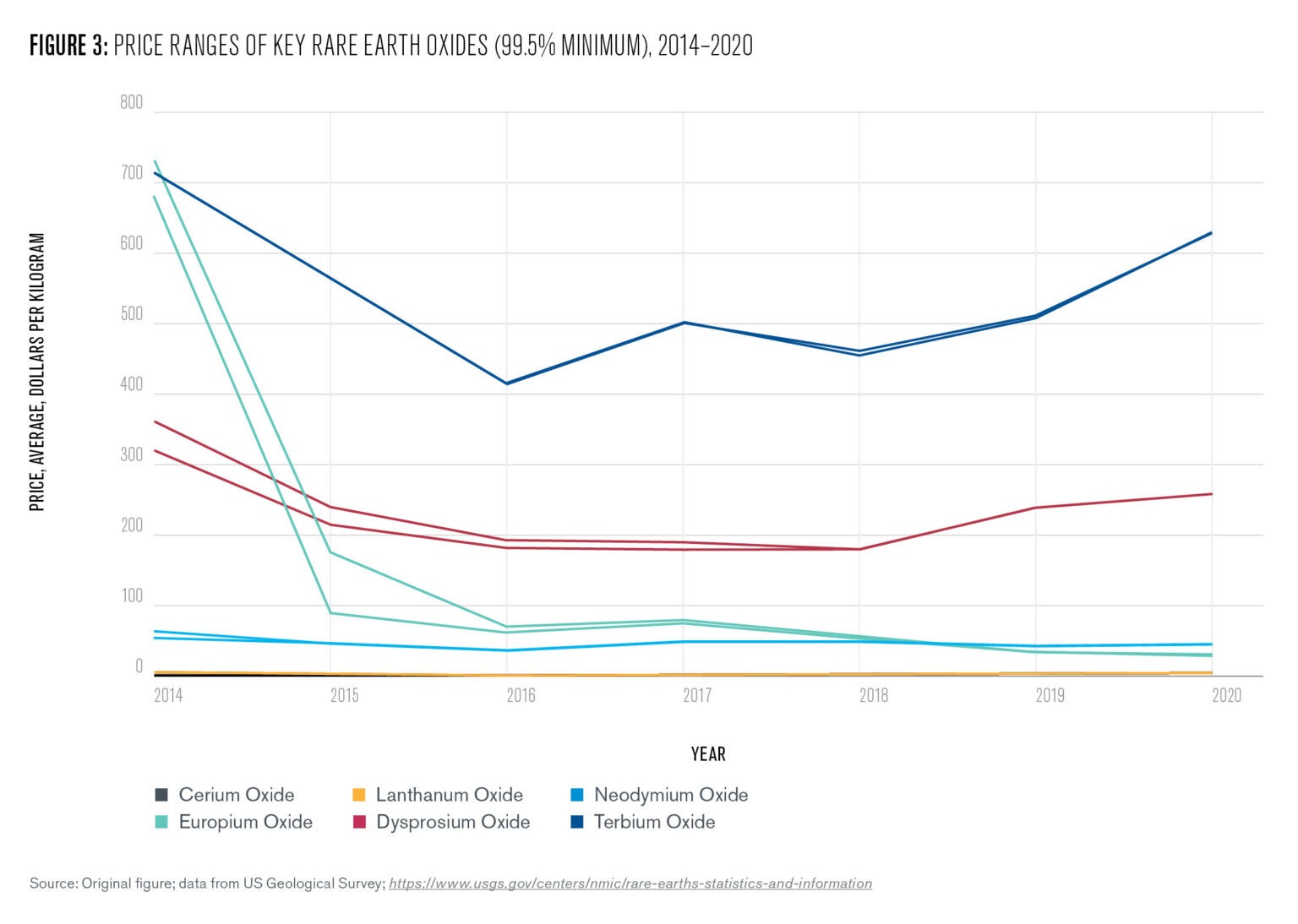 The Not-So-Rare Earth Elements: A Question Of Supply And Demand ...