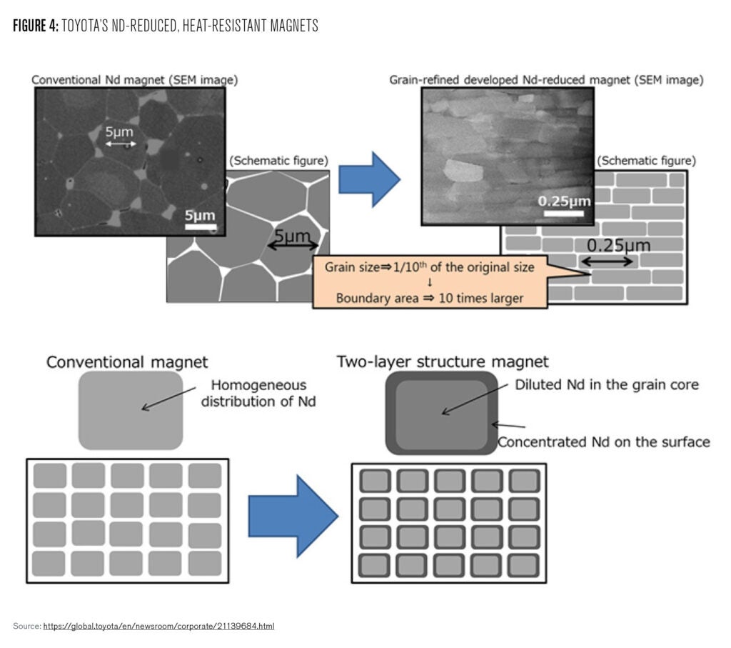 Figure 4: This figure identifies various stages of the coal industry at which REE can be recovered. At the production phase, REEs can be extracted directly from coal deposits. At the processing phase, REEs can be extracted from low-quality residues and refuse stripped of high-quality coal. At the utilization phase, REEs can be extracted from ash from burned coal.