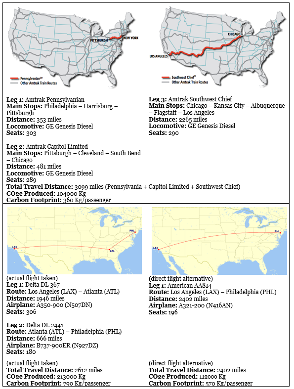 Traveling Across the United States the Old Fashioned Way