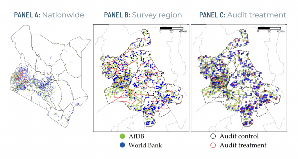 Panel A plots LMCP sites that were funded by the WB and AfDB Phase I across all of Kenya. Panel B zooms in on the sites in the five study counties (Kakamega, Kericho, Kisumu, Nandi, Vihiga). Panel C shows the random assignment to an audit treatment.