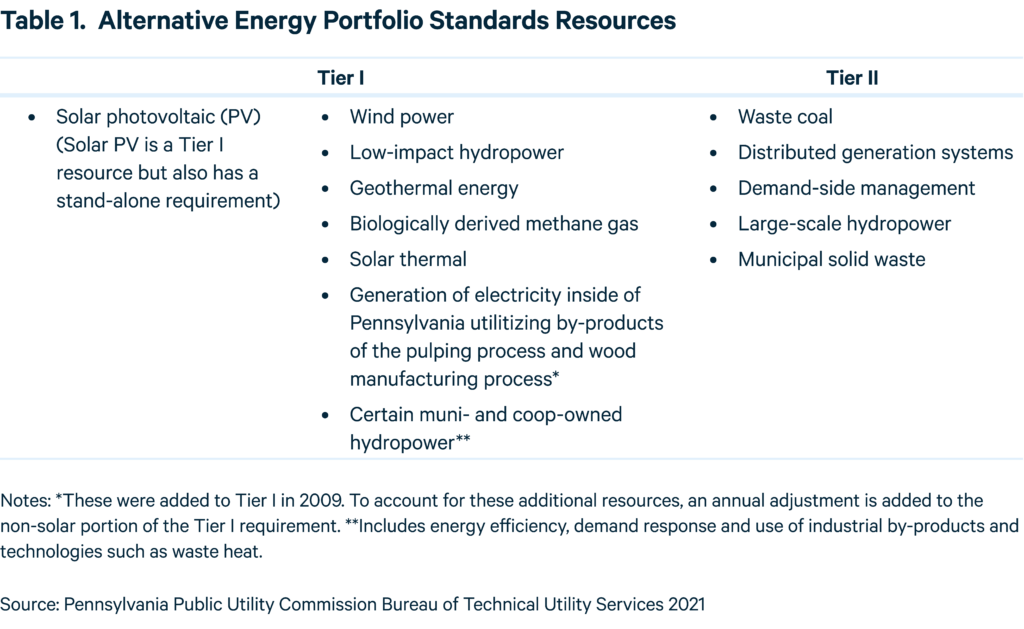 Alternative Energy Portfolio Standards Resources