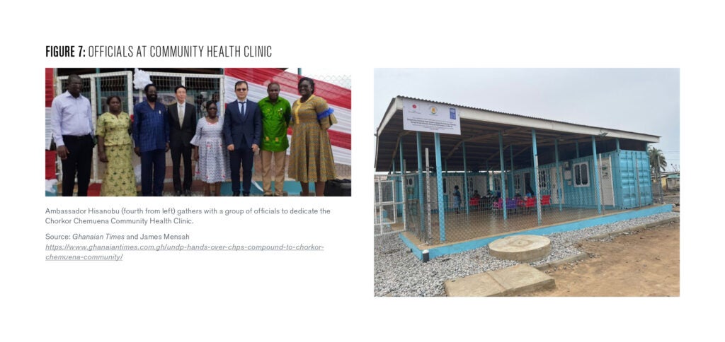 Figure 7:  In first photo, eight people are line up in front of a new community health clinic. In the second photo, people gather in the new health clinic.