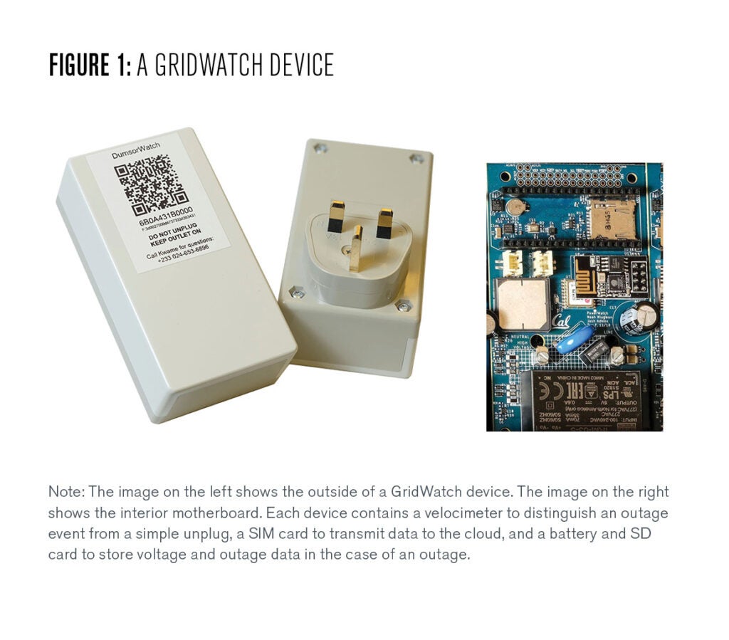 Figure 1: “Two pictures of a GridWatch device. The device is about the size of two cell phones stacked together. It is white and plastic on the outside, and is rectangular in shape, with electricity prongs that enable it to plug into a wall socket. The inside is an electronics board. 