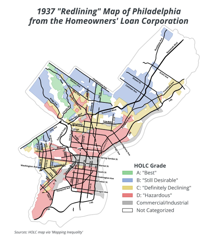 This figure displays a map of the redlining classifications across all Philadelphia neighborhoods in 1937. Neighborhoods are indicated to be "Best," "Still Desirable," "Definitely Declining," "Hazardous," "Commercial/Industrial," or "Not Categorized."