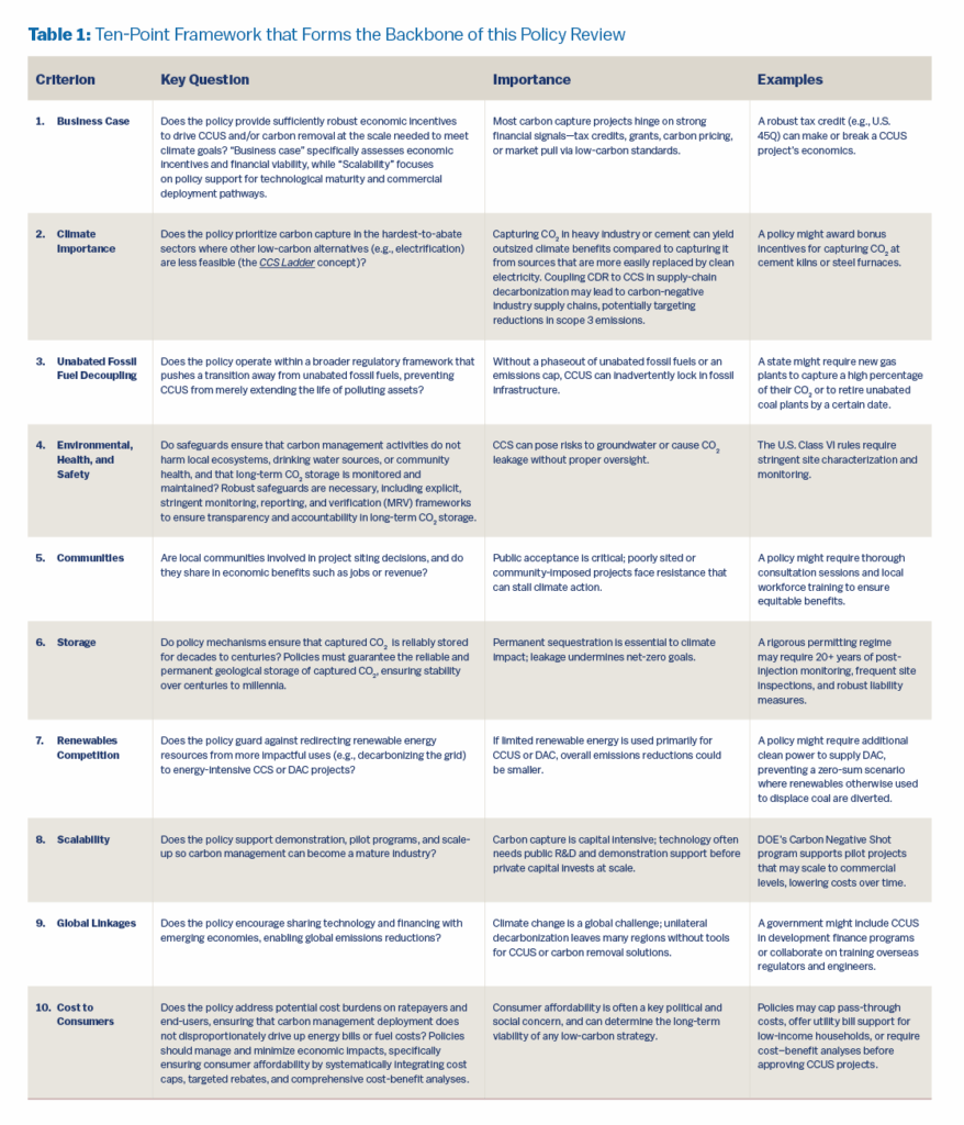 A table titled "Ten-Point Framework that Forms the Backbone of this Policy Review", organized into four columns: Criterion, Key Question, Importance, and Examples. The table presents ten criteria used to evaluate carbon capture and storage (CCUS) policies:

Business Case – Evaluates economic incentives for CCUS deployment.

Climate Importance – Focuses on capturing CO₂ in hard-to-abate sectors.

Unabated Fossil Fuel Decoupling – Assesses alignment with fossil fuel phaseout.

Environmental, Health, and Safety – Addresses safeguards and long-term storage risks.

Communities – Considers involvement and benefits for local communities.

Storage – Ensures permanence and security of CO₂ storage.

Renewables Competition – Prevents diversion of renewable energy to energy-intensive carbon removal.

Scalability – Supports pilot projects and commercial scale-up.

Global Linkages – Encourages international cooperation and technology sharing.

Cost to Consumers – Addresses affordability and equity in deployment costs.

Each row provides a brief explanation of why the criterion matters and includes a real-world policy example. The layout uses a blue and gray color scheme for headers and alternating rows.