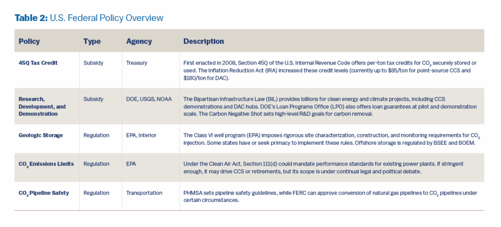 A table titled “Table 2: U.S. Federal Policy Overview” summarizes key U.S. federal policies supporting carbon capture and storage (CCS). It includes four columns: Policy, Type, Agency, and Description, with five rows:

45Q Tax Credit

Type: Subsidy

Agency: Treasury

Description: Offers per-ton tax credits for CO₂ that is securely stored or used. Enhanced by the Inflation Reduction Act (IRA), current levels are up to $85/ton for point-source CCS and $180/ton for direct air capture (DAC).

Research, Development, and Demonstration

Type: Subsidy

Agency: DOE, USGS, NOAA

Description: The Bipartisan Infrastructure Law funds clean energy and climate projects, including CCS and DAC. DOE’s Loan Programs Office supports demonstration-scale projects, and the Carbon Negative Shot initiative sets R&D goals for carbon removal.

Geologic Storage

Type: Regulation

Agency: EPA, Interior

Description: The Class VI program enforces requirements for CO₂ injection sites. Offshore storage is regulated by BSEE and BOEM, with state-level primacy in some cases.

CO₂ Emissions Limits

Type: Regulation

Agency: EPA

Description: Under the Clean Air Act, Section 111(d) may impose emissions standards on power plants, potentially requiring CCS or retirements. The rule is subject to ongoing legal and political scrutiny.

CO₂ Pipeline Safety

Type: Regulation

Agency: Transportation

Description: PHMSA sets pipeline safety standards, while FERC may approve conversion of natural gas pipelines to CO₂ pipelines in specific situations.

The table uses alternating row shading and organizes policies by type and regulatory authority.