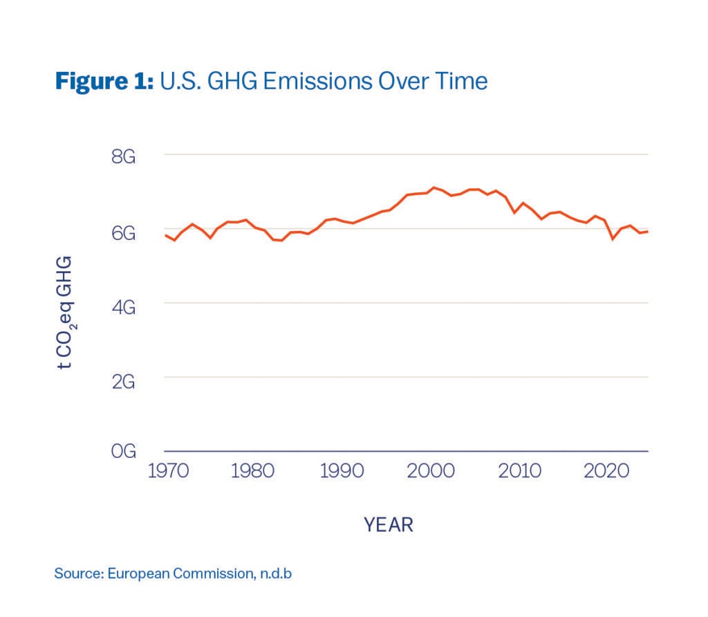 A line graph showing U.S. electricity consumption from 1990 to 2026 in billion kilowatthours. Consumption increases steadily from about 2,800 billion kilowatthours in 1990 to around 4,000 billion kilowatthours in 2020, with a projected rise to about 4,300 billion kilowatthours by 2026. Average annual growth rates are +2.0% (1990–2005), +0.1% (2005–2020), and +1.7% (2020–2026). The source is the U.S. Energy Information Administration (EIA).