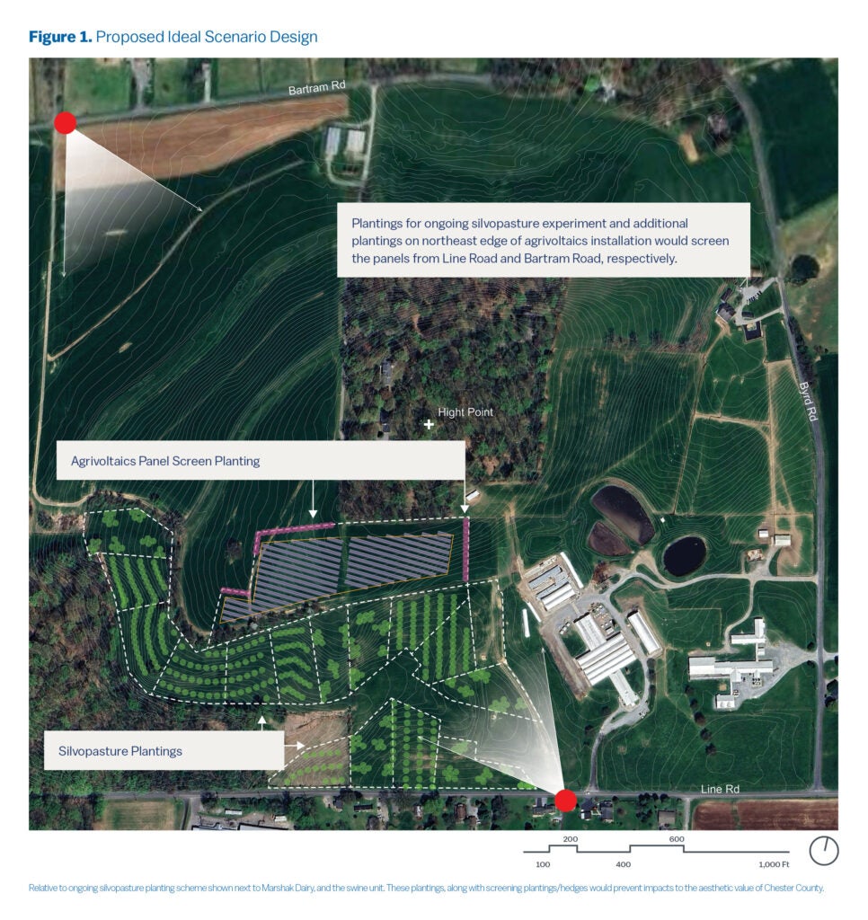 This aerial view shows the topography and features of the ideal scenario, which includes a section of solar panels and a section of silvopasture plantings in front of the solar array.
