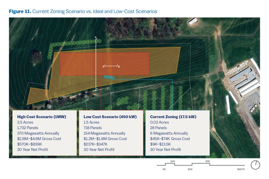 This aerial view shows the contrasting lines between the proposed space for each of the three scoped projects: the largest being the ideal, the low-cost scenario at about half that size, and the permissible being a small fraction of the middle scenario.

