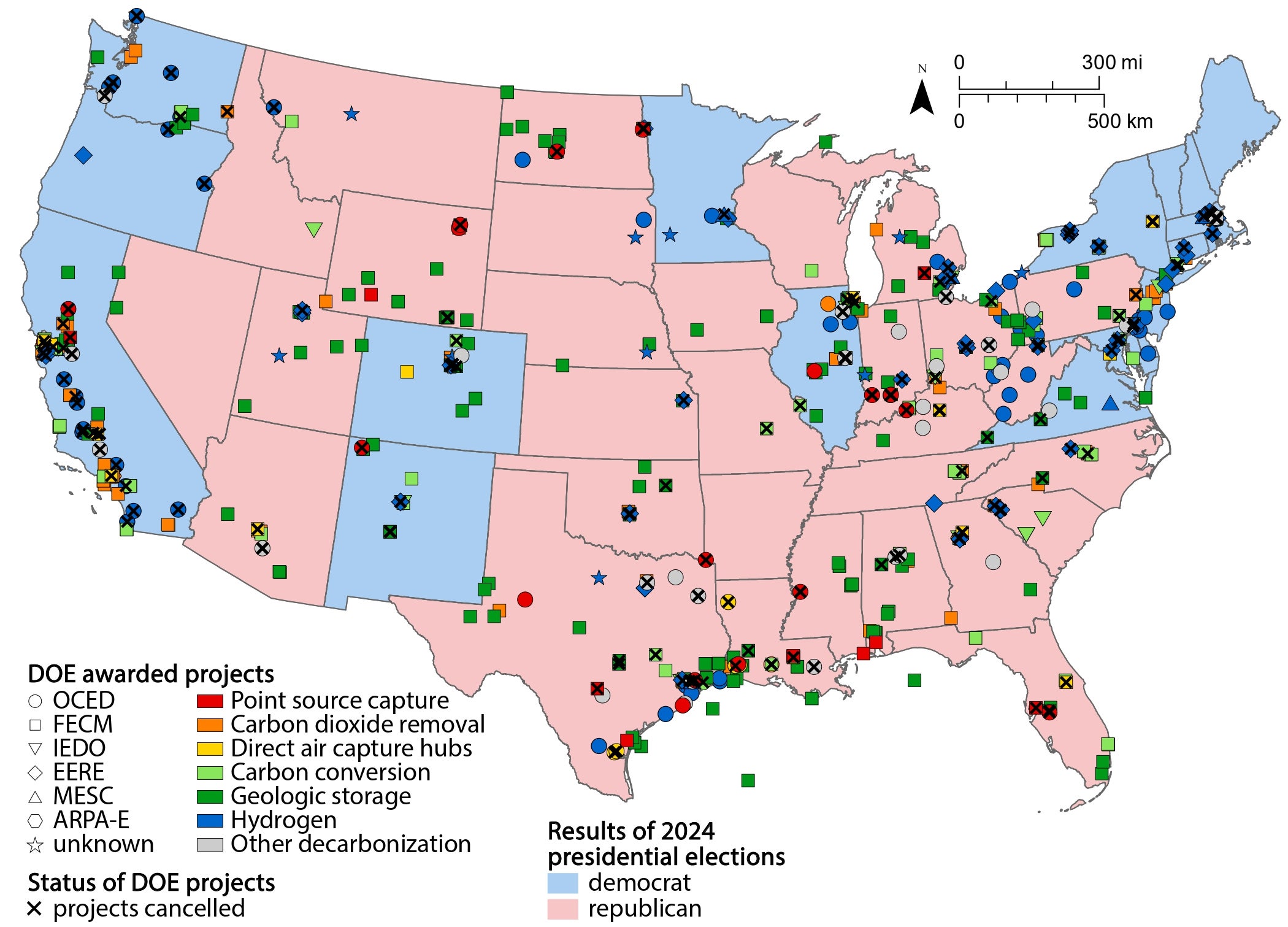 A map of the United States displaying the locations of DOE-funded carbon-management projects. The map uses differently shaped and colored markers to represent project categories, including point source capture, carbon dioxide removal, direct air capture hubs, carbon conversion, geologic storage, and hydrogen. Markers are scattered across the country, with high concentrations in Texas, the Midwest, and along the coasts. States are shaded pink (Democratic) or light blue (Republican) based on 2024 presidential election results. A legend identifies symbols from DOE offices (OCED, FECD, IEDO, EERE, MESC, ARPA-E) along with associated project categories.