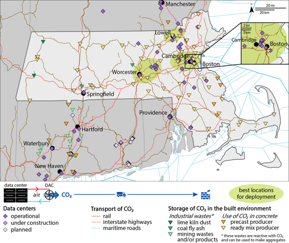 This is a map of Massachusetts showing the data centers, CO2 transport, and storage of CO2 in the built environment. The data centers shown are operational, under construction and planned, and mostly located in or around major cities. The CO2 transport options include rail, interstate highways, and maritime roads. The options for CO2 storage in the built environment includes industrial wastes that are reactive with CO2 and can be used to make aggregates, such as lime kiln dust, coal fly ash, and mining wastes and/or products. CO2 can also be used and stored in concrete. The map shows precast producers and ready-mix producers, which are spread all over the state. The map outlines three of the best locations for data center and DAC co-location, where data centers and CO2 storage options are clustered: Greater Boston, Lowell, and Worcester.